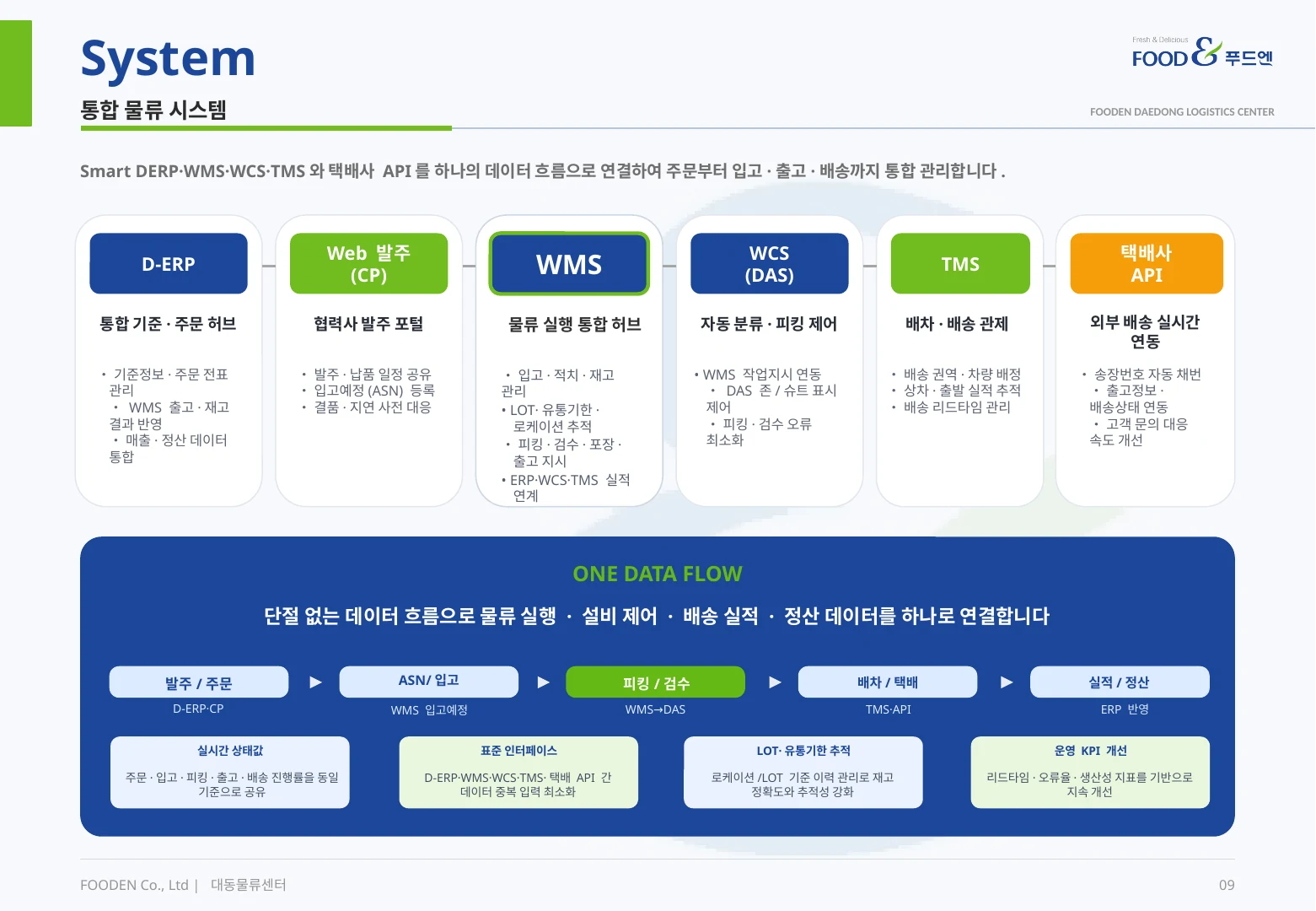 푸드엔 물류센터 8