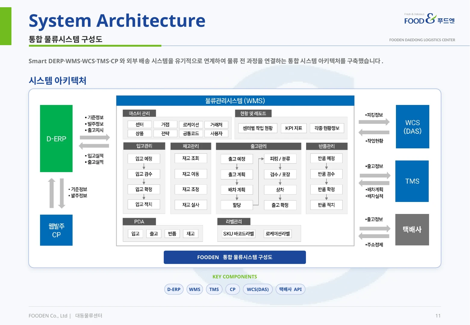 푸드엔 물류센터 10